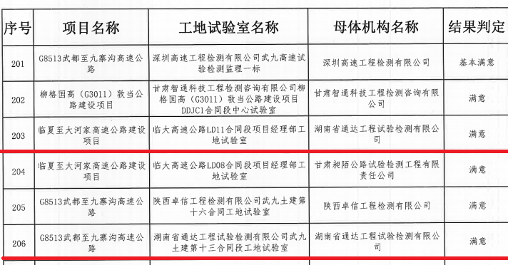 雙滿意結果名單_副本.jpg